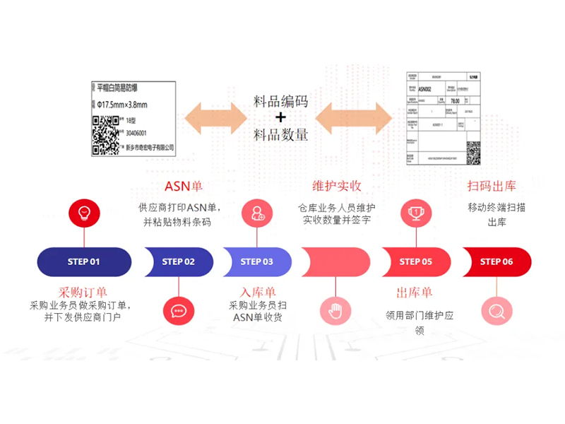 把數(shù)智化夢想照進(jìn)現(xiàn)實，弘力電源做到了！